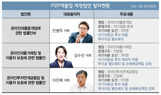 P2P대출 법안 분석해보니… '두 토끼' 잡을까