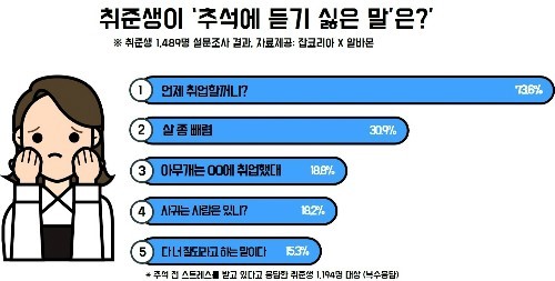 /자료=잡코리아×알바몬