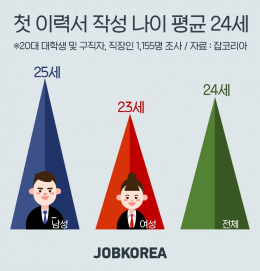 /사진=잡코리아