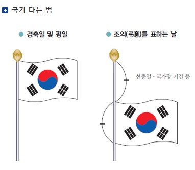 태극기 게양법/사진=행정안전부 
