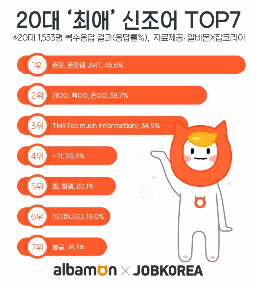 /사진=알바몬