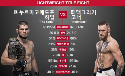 /사진=UFC코리아