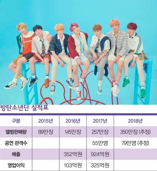 /사진=빅히트엔터테인먼트, 그래픽=머니S