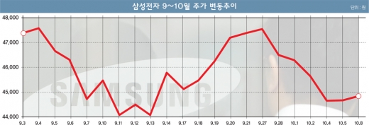 먹구름 낀 반도체주, 실적은 ‘홈런’ 주가는 ‘땅볼’
