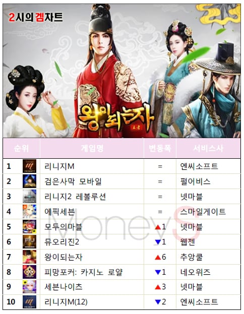 /자료=구글플레이, 그래픽=채성오 기자