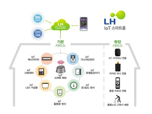 /사진제공=LH