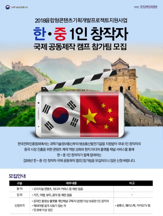 한국전파진흥협회, 중국시장 진출 위한 1인 크리에이터 국제 공동제작 캠프 개최