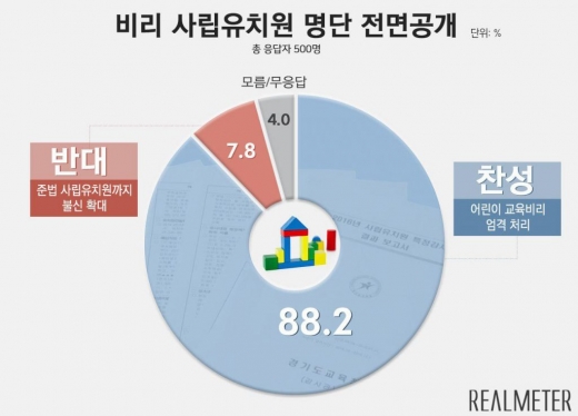 /사진=리얼미터 제공