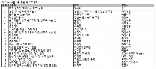 성교육 전문가 손경이 신간 베스트셀러 5위 올라