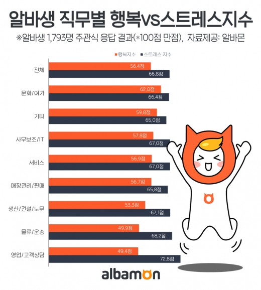 /사진=알바몬