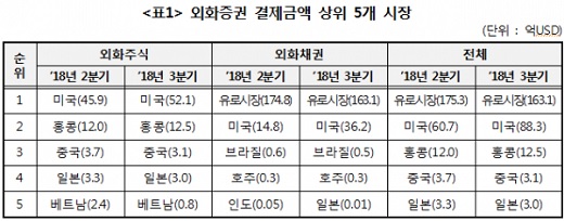 자료: 한국예탁결제원