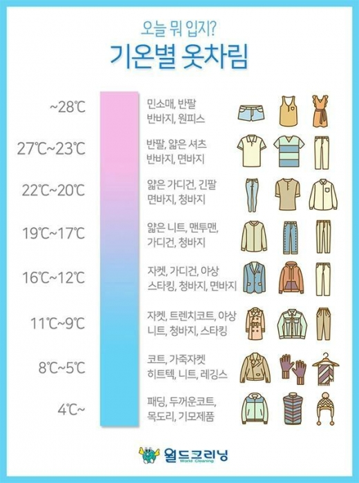 기온별 옷차림. /사진=월드크리닝 제공