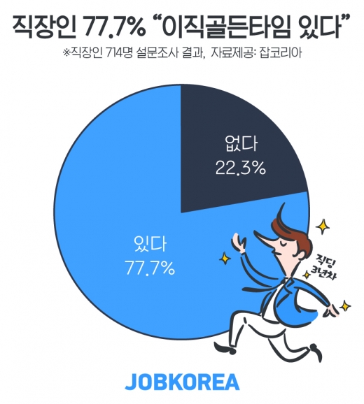 /사진=잡코리아