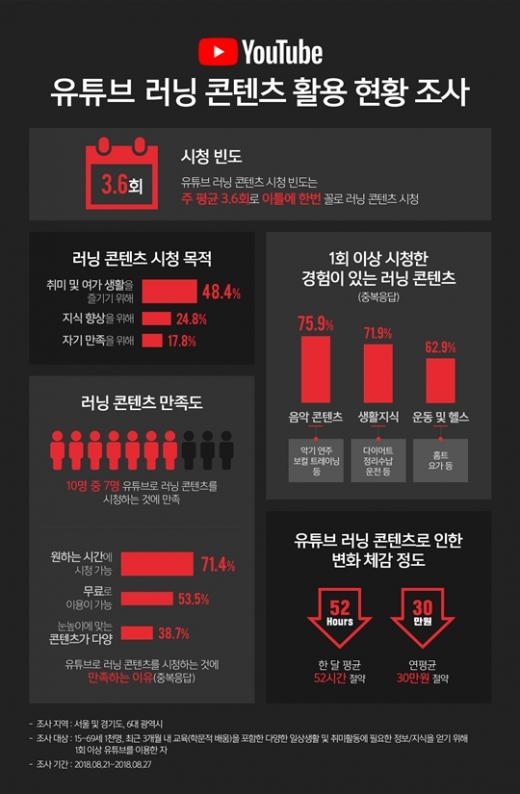 /사진=유튜브