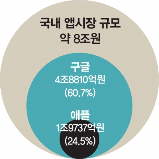 /자료=한국모바일산업협회(KTOA)