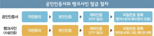 은행연합회 '뱅크사인' 실패한 이유