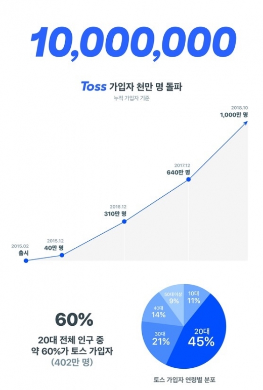 /자료=비바리퍼블리카