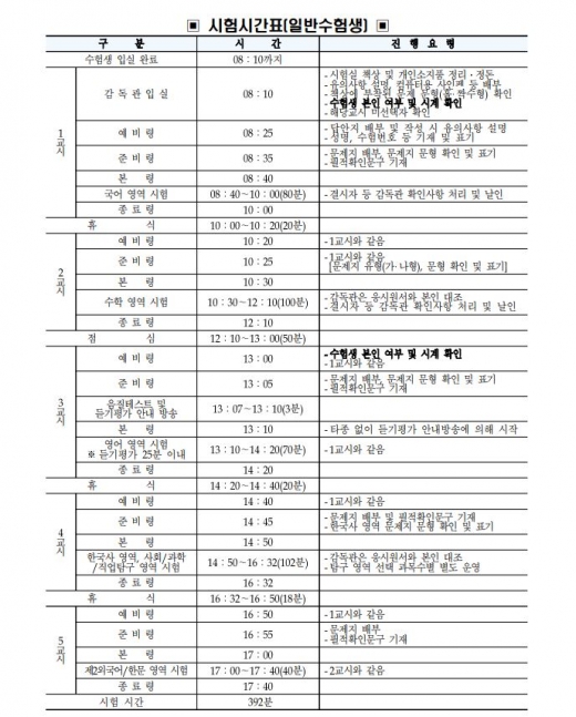 수능 시간표. /사진=한국교육과정평가원
