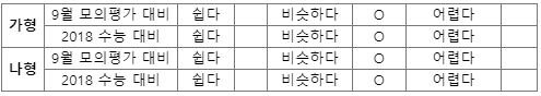 비상교육 