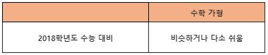 커넥츠 스카이에듀 