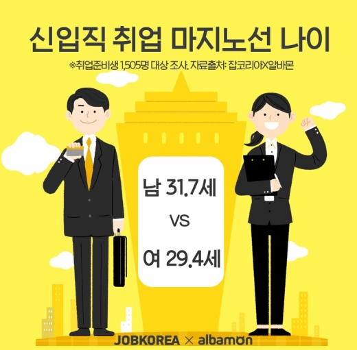 /사진=잡코리아