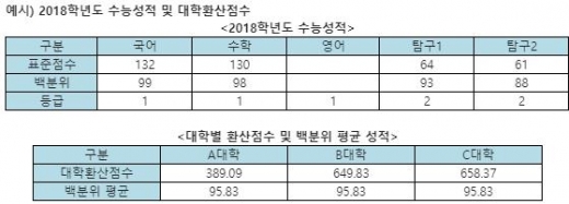 대학 발표 전년도 입시결과 활용 시 주의사항은?