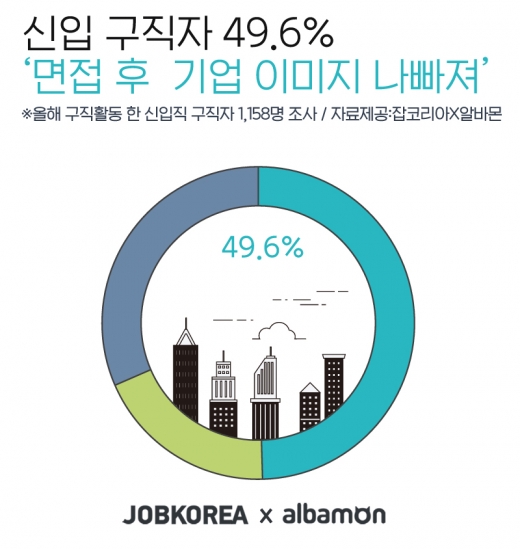 /사진=잡코리아