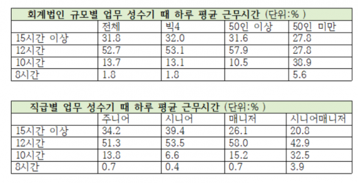 자료=사무금융노조