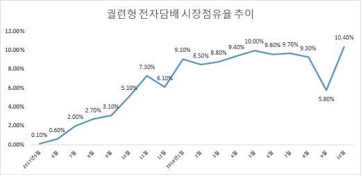 자료: 기획재정부