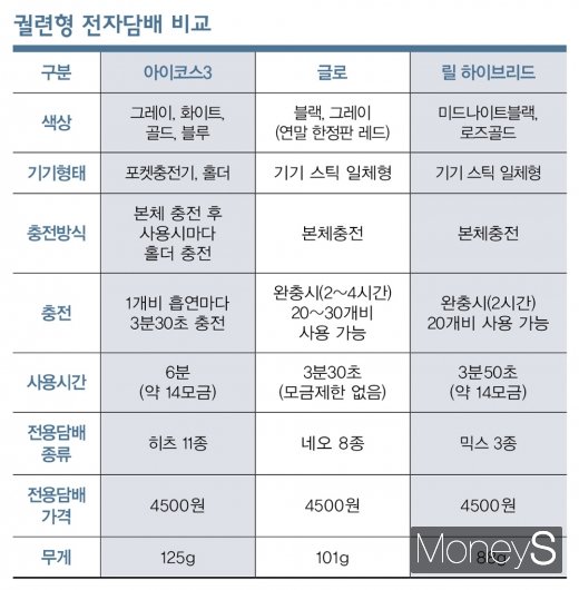 궐련형 전자담배 비교