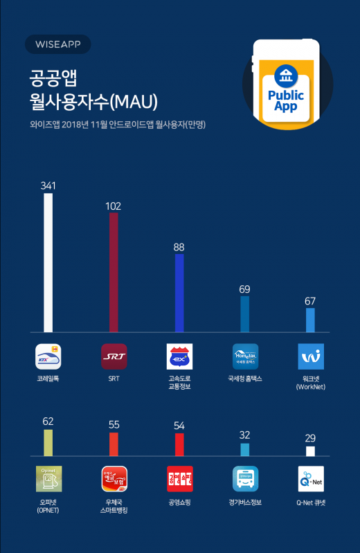/자료=와이즈앱