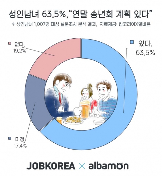 /사진=잡코리아