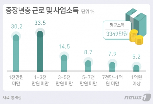 /그래픽=뉴스1 방은영 디자이너