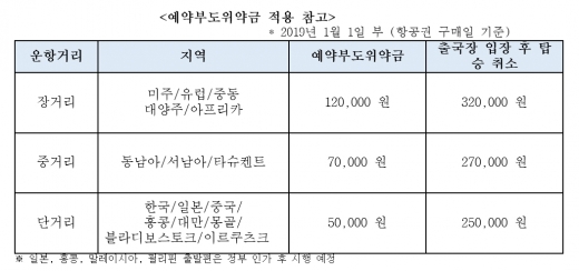  /사진제공=대한항공