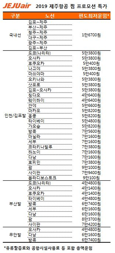 /사진=제주항공