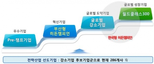 /사진=부산시