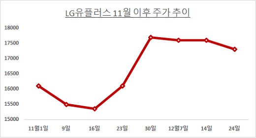 단위: 원 / 자료: 한국거래소