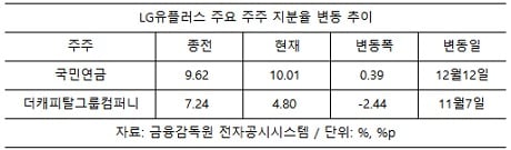 ‘화웨이 논란’ LG유플러스, 우려 접고 날개 펼까