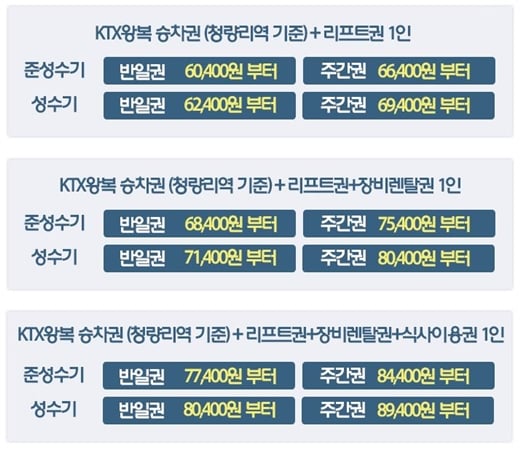 KTX-웰리힐리파크 가격./사진=렛츠코레일 캡처