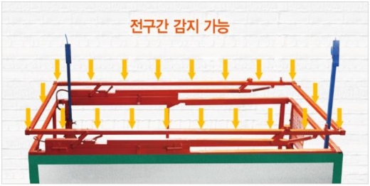 ▲협착방지장치/자료제공=한국렌탈