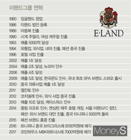 오너 물러난 이랜드, ‘자금·신뢰’ 긴급 수혈