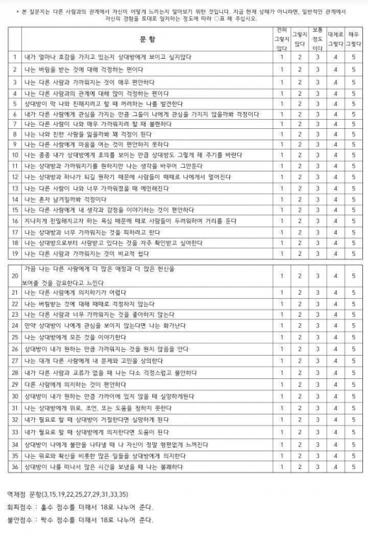 성인애착유형테스트 자가 진단법. /사진=온라인커뮤니티