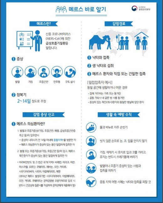 메르스 신고 및 예방수칙. /사진=질병관리본부