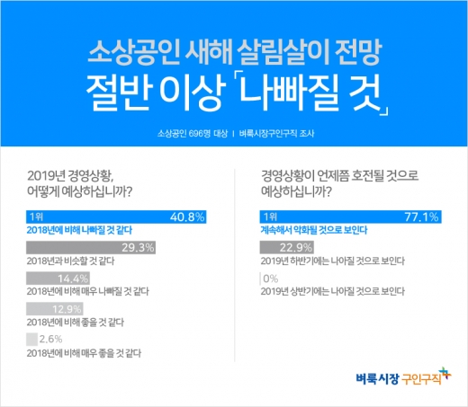 /사진=벼룩시장구인구직 @머니S MNB, 식품 외식 유통 · 프랜차이즈 가맹 & 유망 창업 아이템의 모든 것
