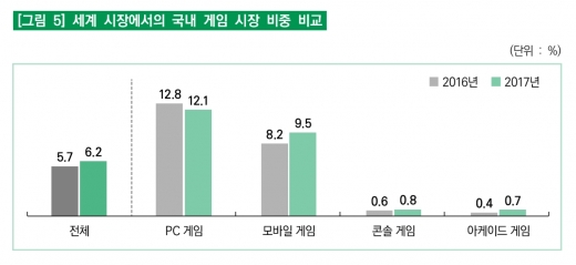 /표=한국콘텐츠진흥원