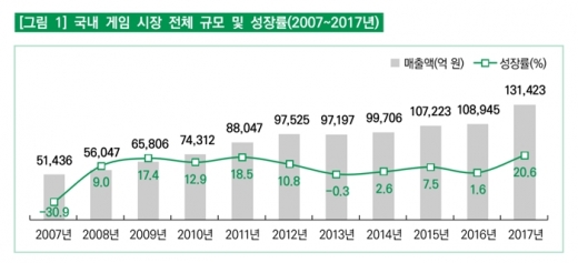 /표=한국콘텐츠진흥원