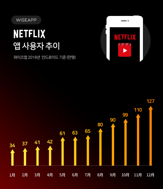 /자료=와이즈앱