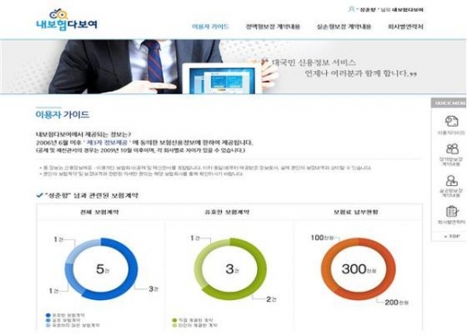 내보험다보여./사진=뉴스1