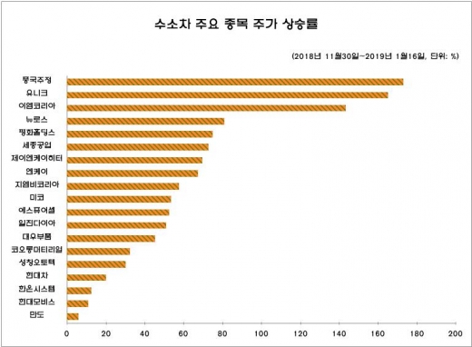 /자료=BNK투자증권, 퀀티와이즈