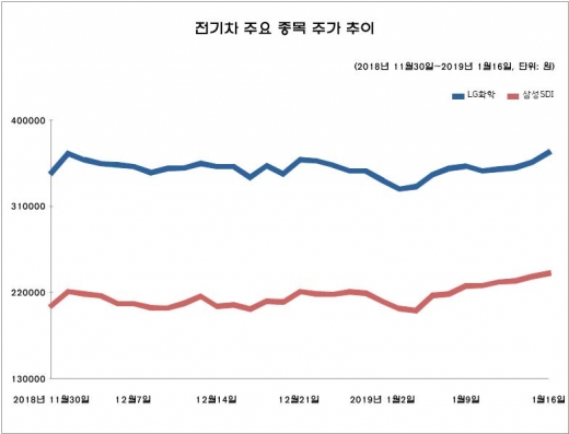 /자료=한국거래소